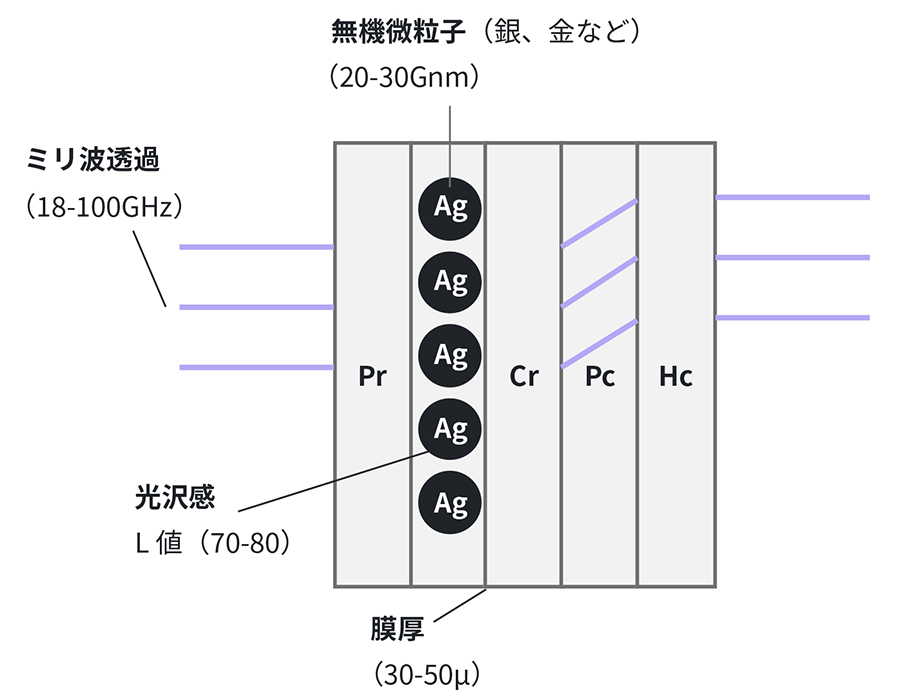 無機微粒子図版