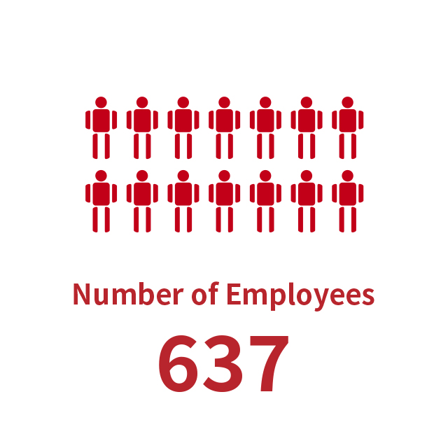 Number of Employees 624