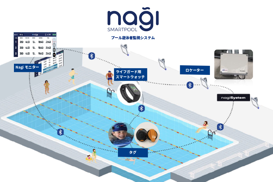 nagiシステム構成図