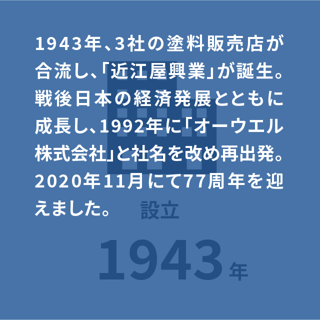 設立1943年