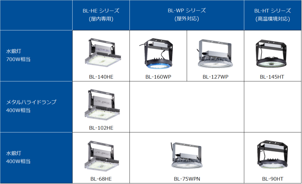 オーウエル株式会社 | 製品紹介 LED高天井灯 ライティングビジネス